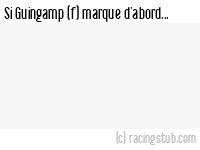 Si Guingamp (f) marque d'abord - 2023/2024 - D1 Féminine