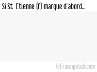 Si St-Etienne (f) marque d'abord - 2023/2024 - D1 Féminine